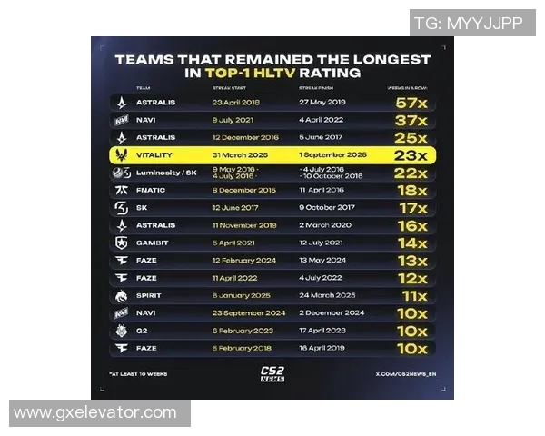 BLG在CSGO速度排行榜中荣登第九名展现强劲实力 BLG在CSGO速度排行榜中荣登第九名展现强劲实力